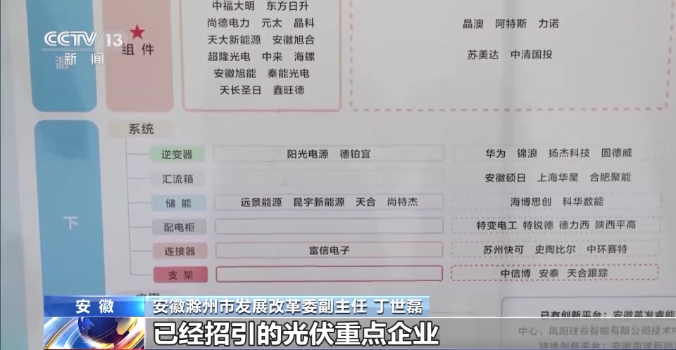 前景光明背后的隐形脊梁 从合肥配电箱看我国光伏产业的世界级飞跃